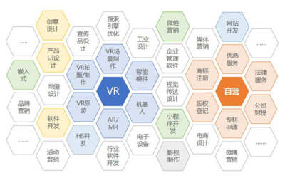 雙核驅(qū)動，賦能用戶成長 一品威客網(wǎng)以兩大優(yōu)享產(chǎn)品為核心深化軟件技術(shù)服務(wù)